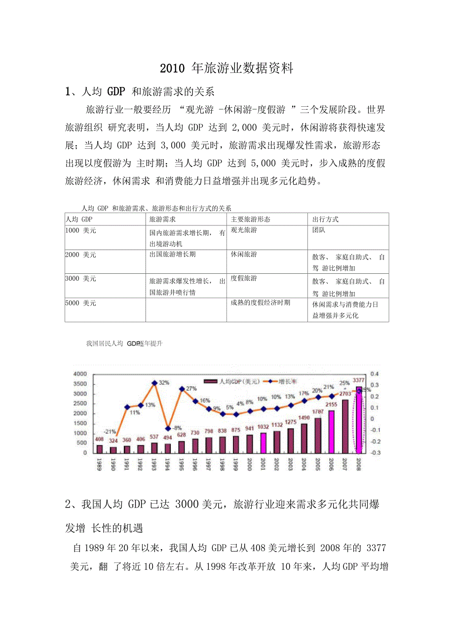 人均GDP与旅游需求的关系_第1页