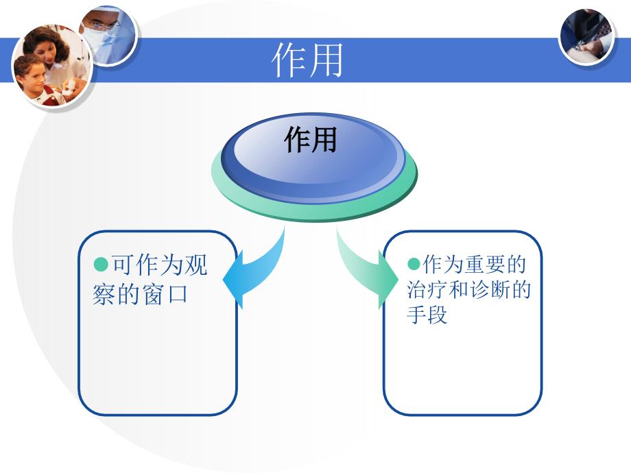 最新妇科术后各种引流管道的护理_第2页