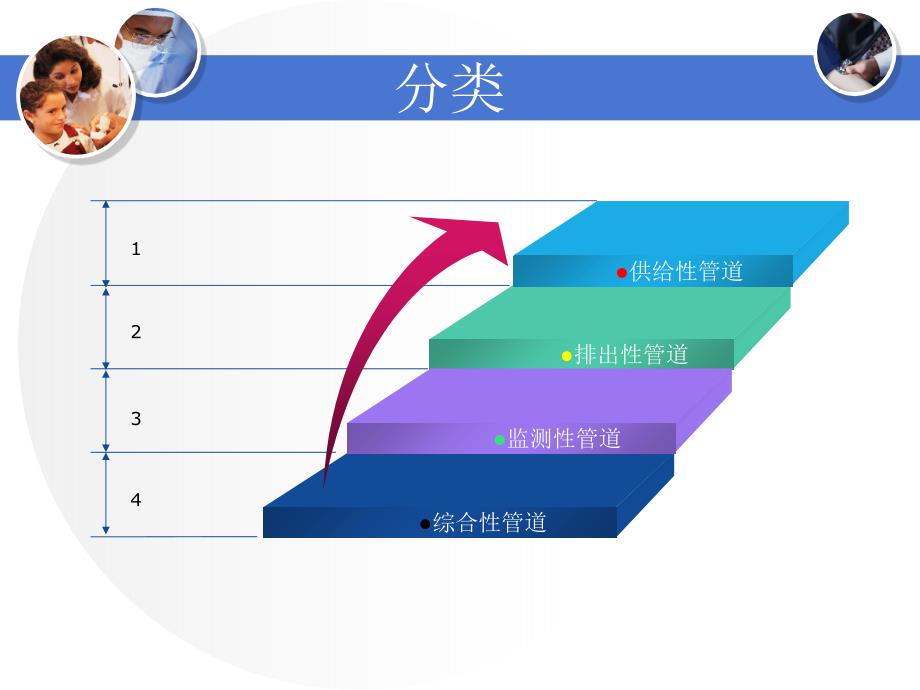 最新妇科术后各种引流管道的护理_第3页