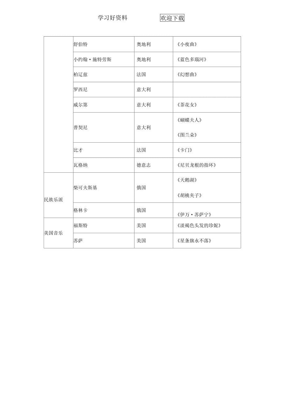 《音乐的发展与变化》教学设计_第5页