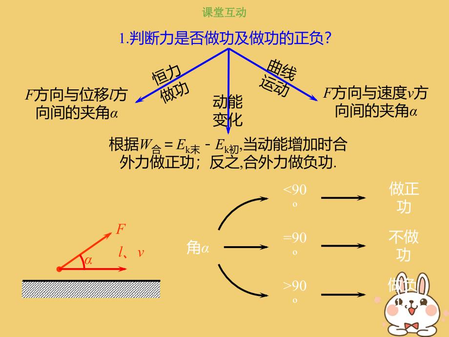 物理总第五章 机械能 5-1-1 强化 功的分析与计算_第2页