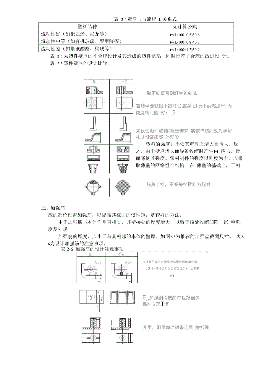 塑料模设计手册_第3页