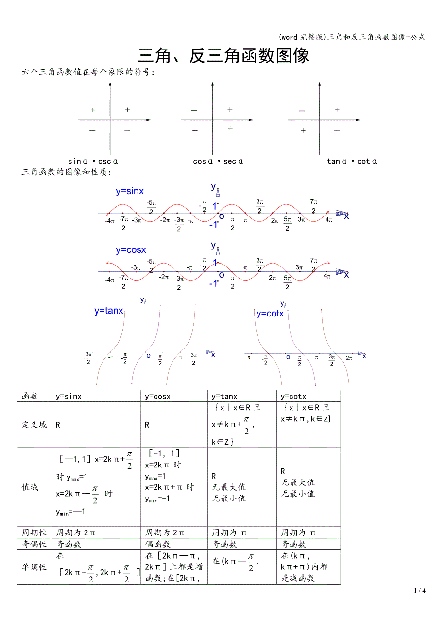 (word完整版)三角和反三角函数图像+公式.doc_第1页