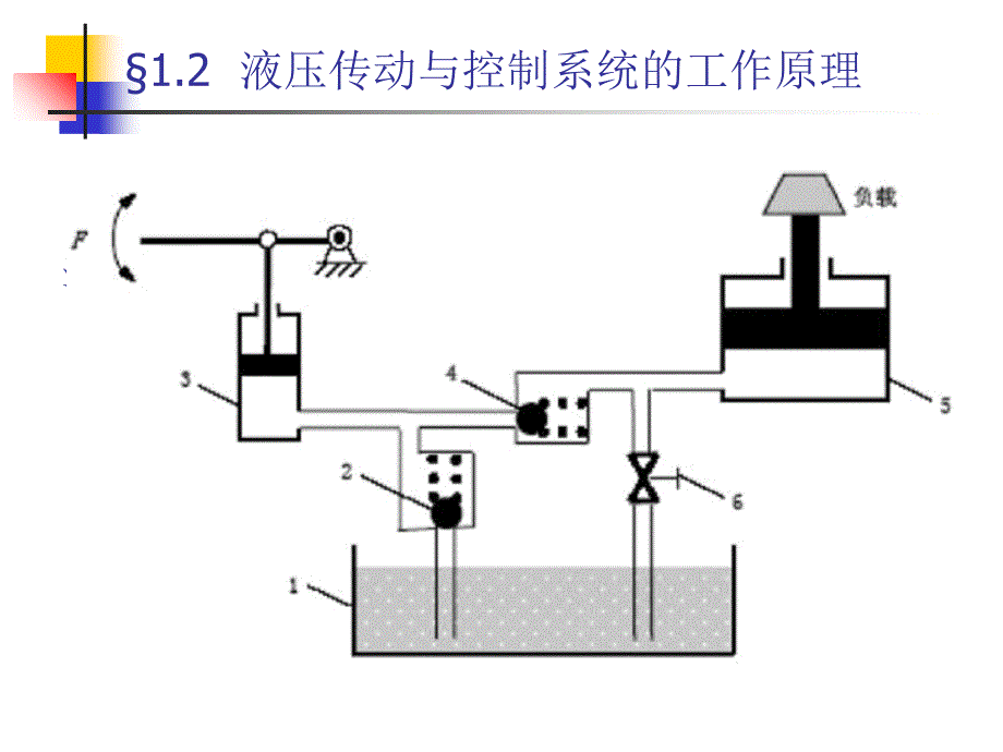 液压传动课件第1章绪论_第3页