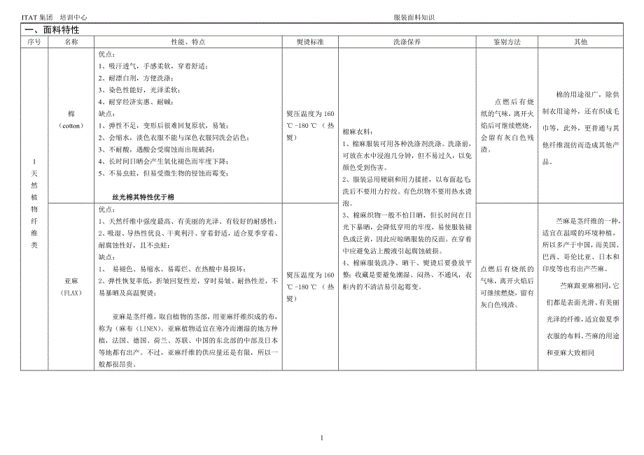 服装面料知识.doc_第2页