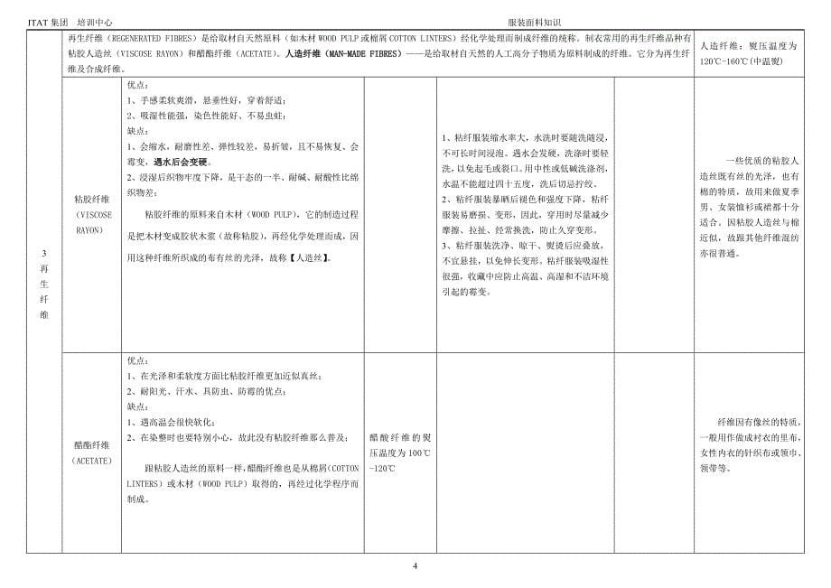 服装面料知识.doc_第5页