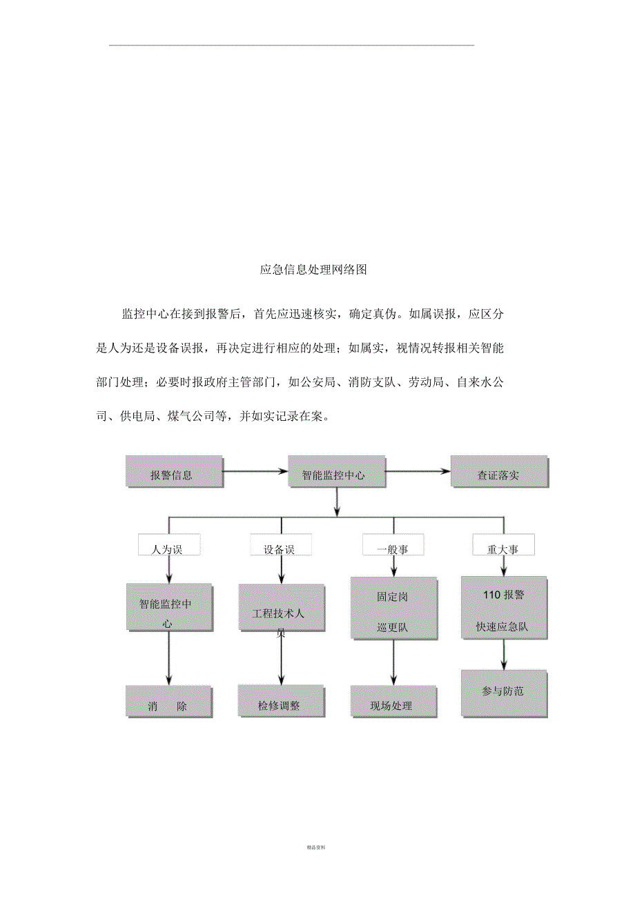 智能化系统维护管理方案_第3页