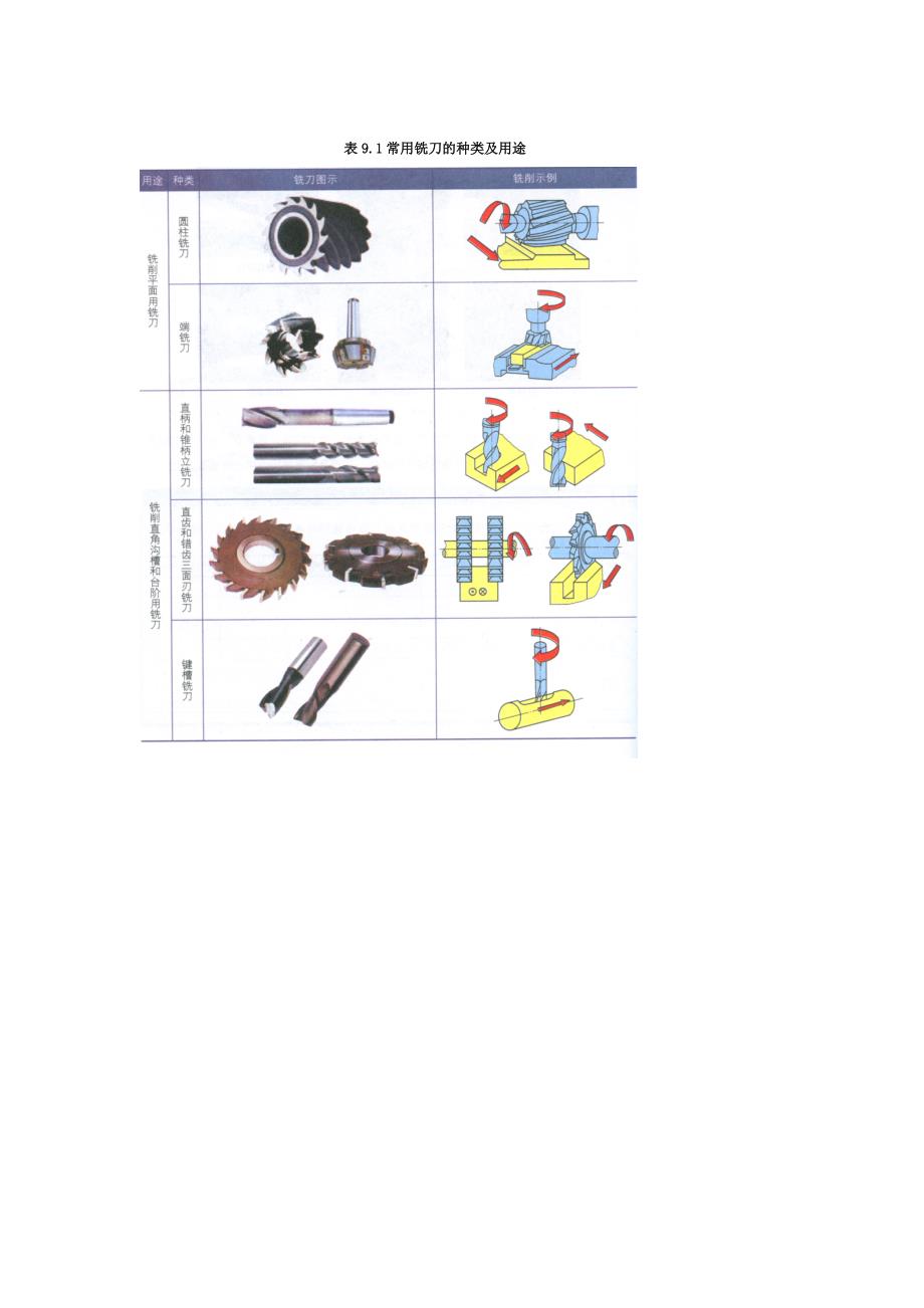 2.13第9章 铣削加工.doc_第4页