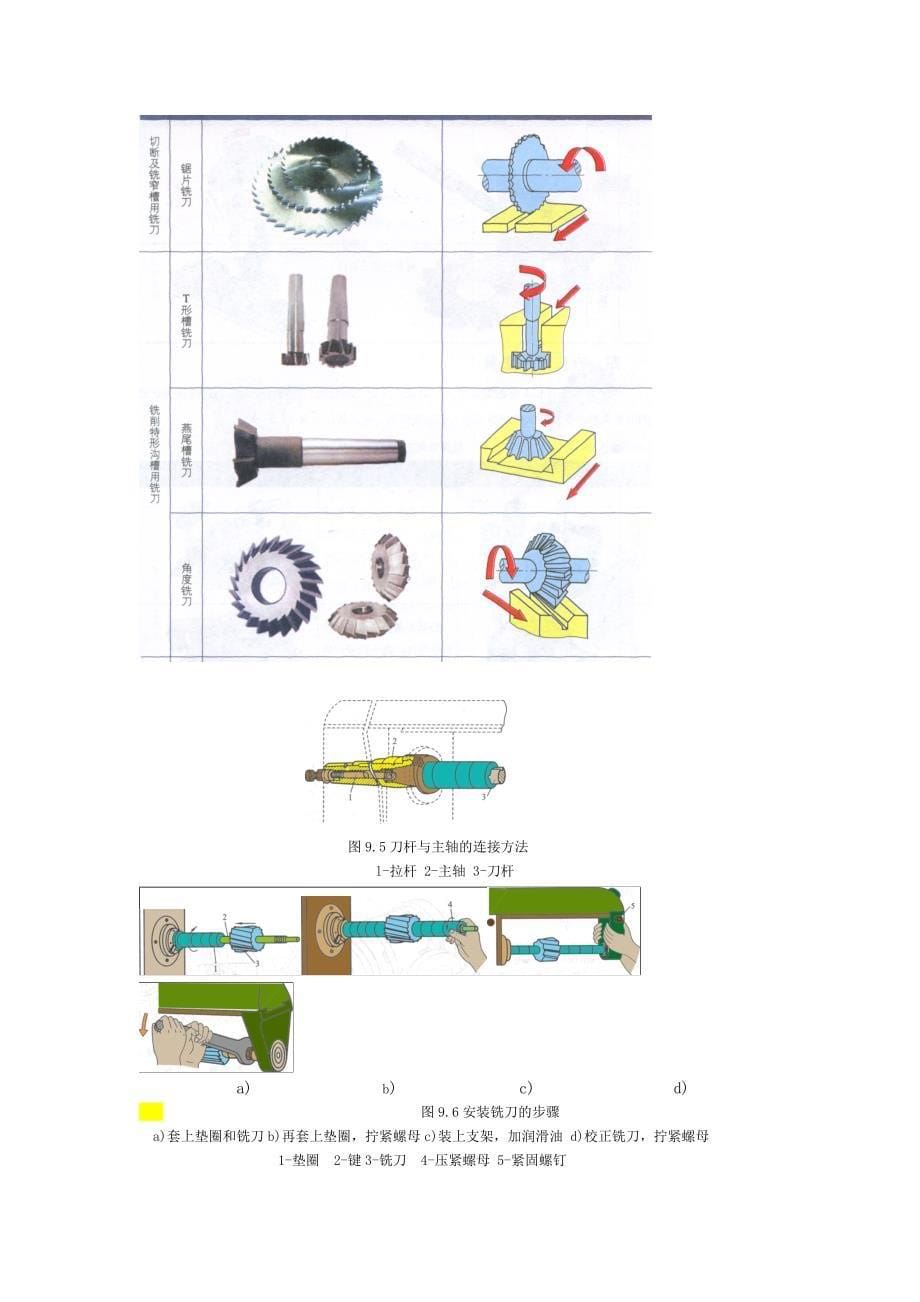 2.13第9章 铣削加工.doc_第5页