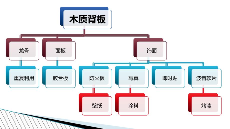 活动常用物料及基础知识课件_第4页