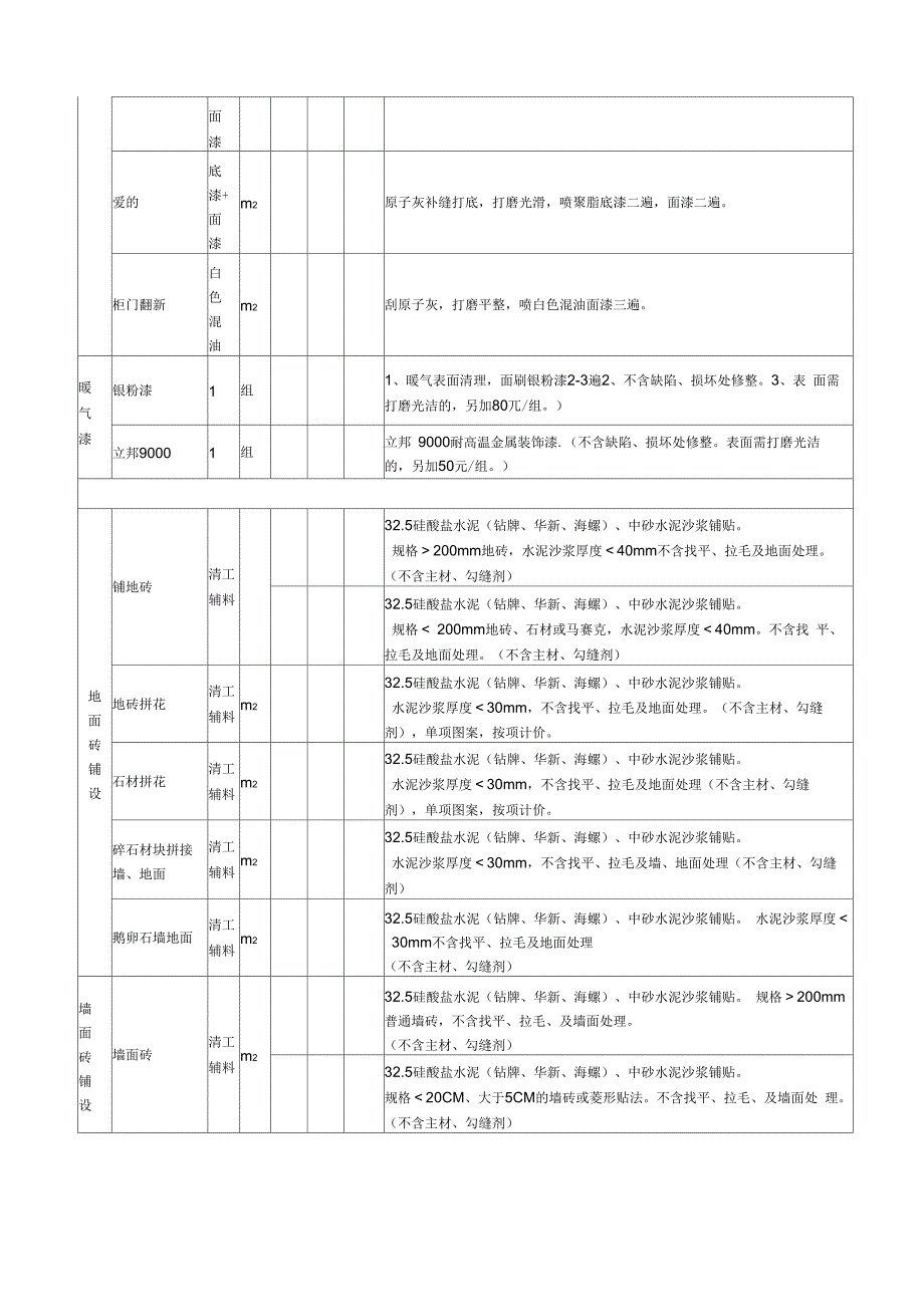 建筑工程装修报价单Ecel模板_第2页