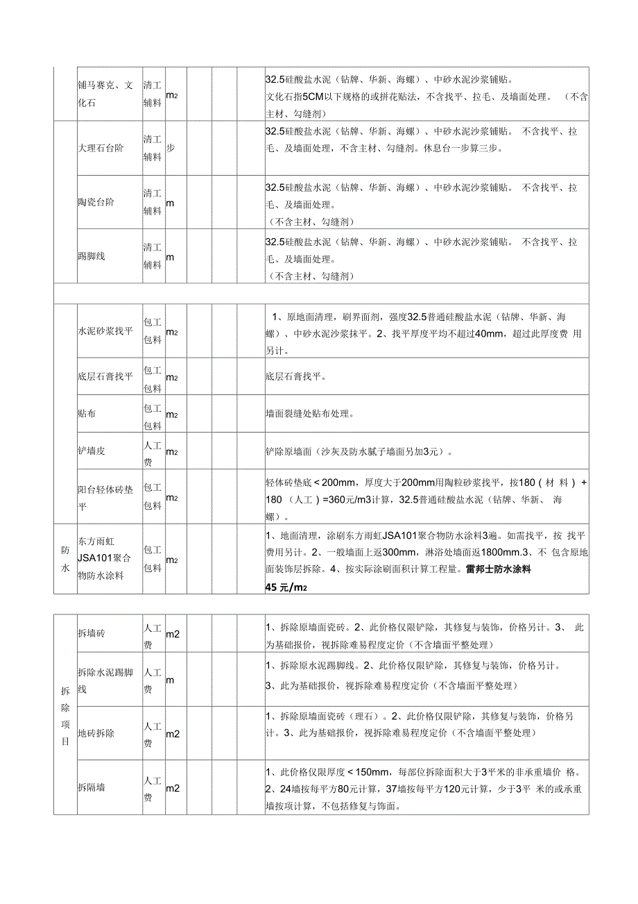 建筑工程装修报价单Ecel模板_第3页