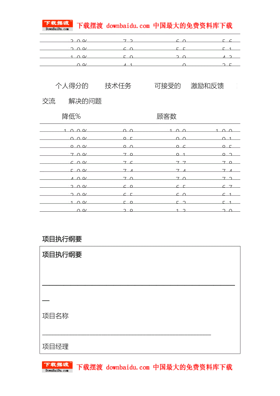 上海IBM项目经理培训(二)-IBM如何执行项目管理_第4页