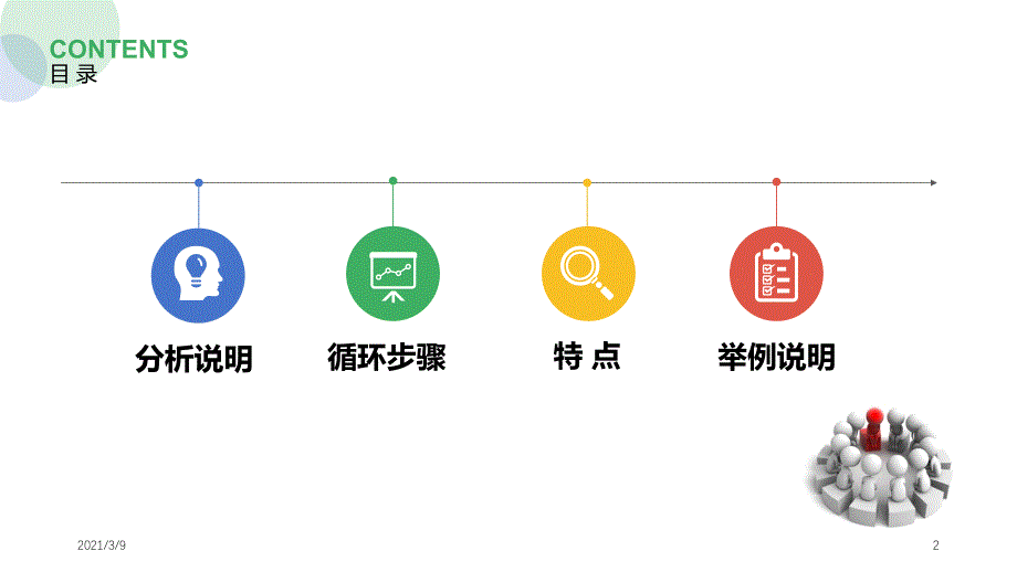 PDCA循环PPT课件_第2页