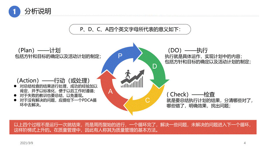 PDCA循环PPT课件_第4页