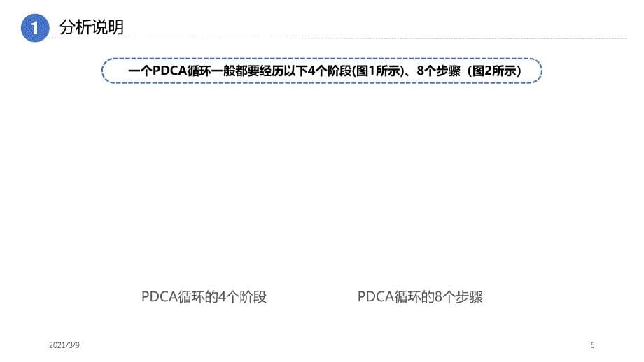 PDCA循环PPT课件_第5页