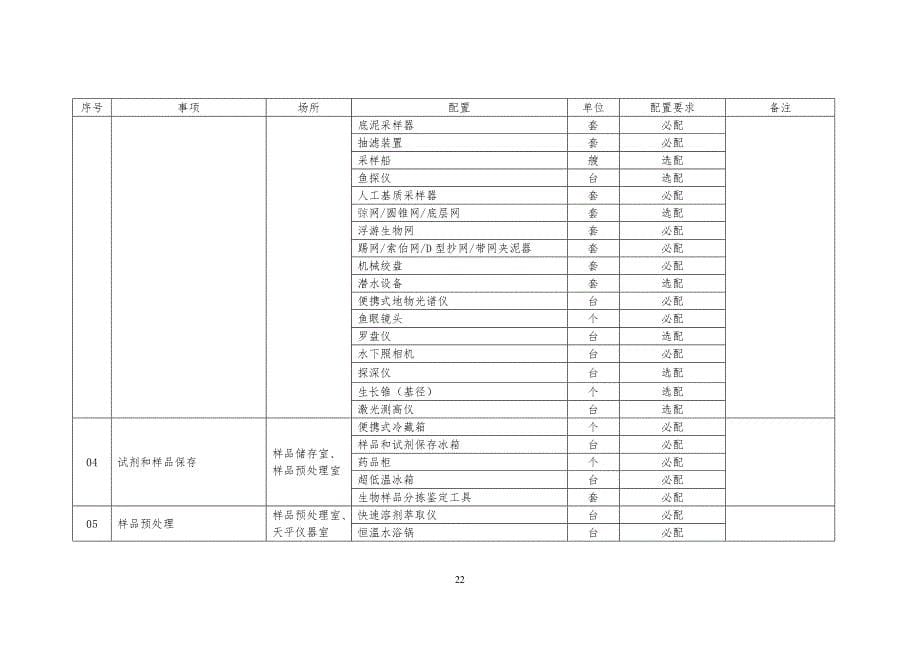 环境损害司法鉴定机构室和仪器设备配置要求_第5页