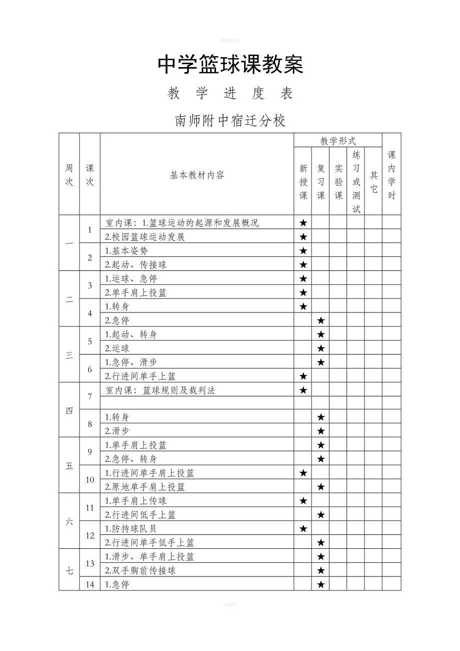 中学篮球课教案全集新版.doc_第1页