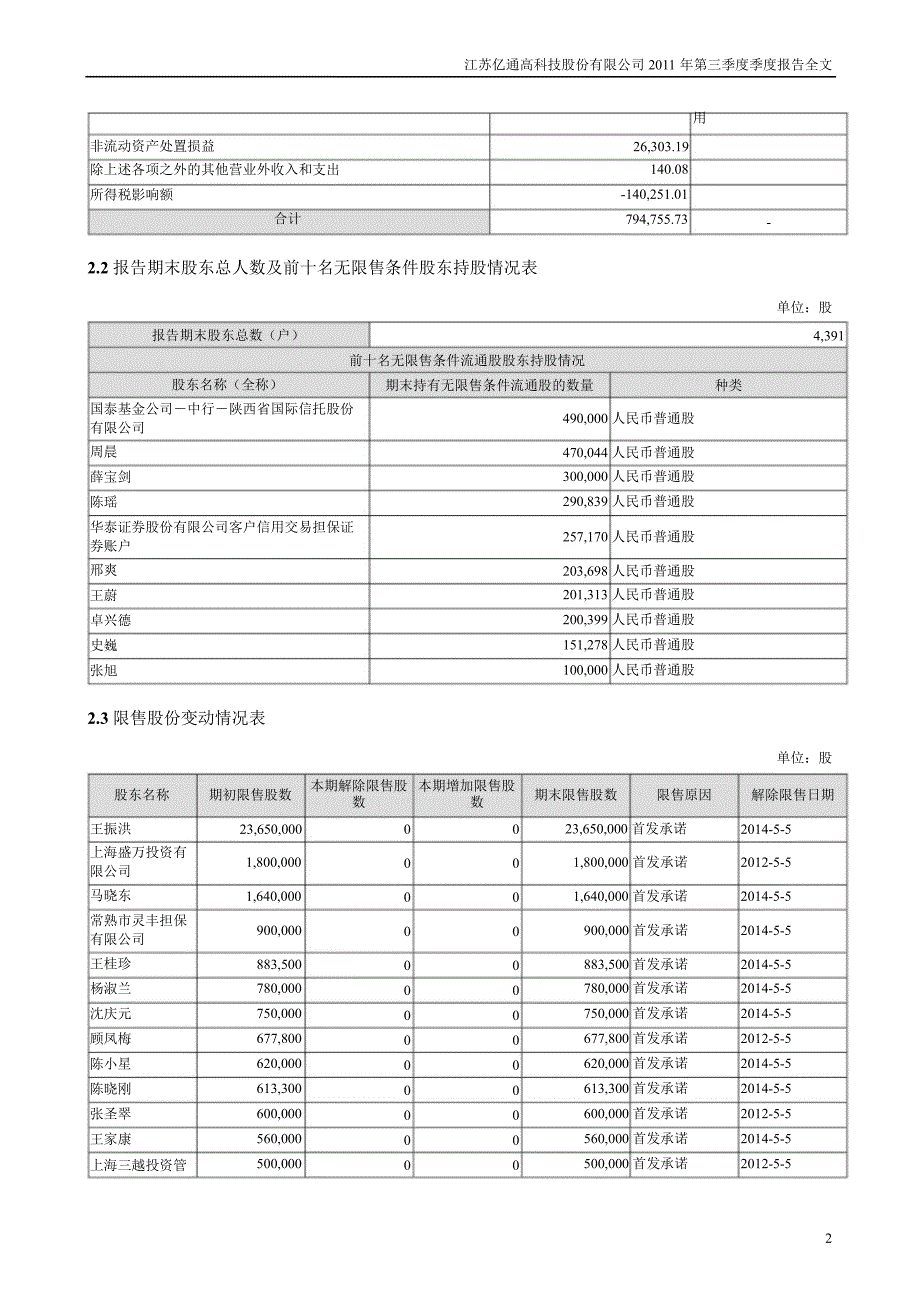 亿通科技第三季度报告全文_第2页