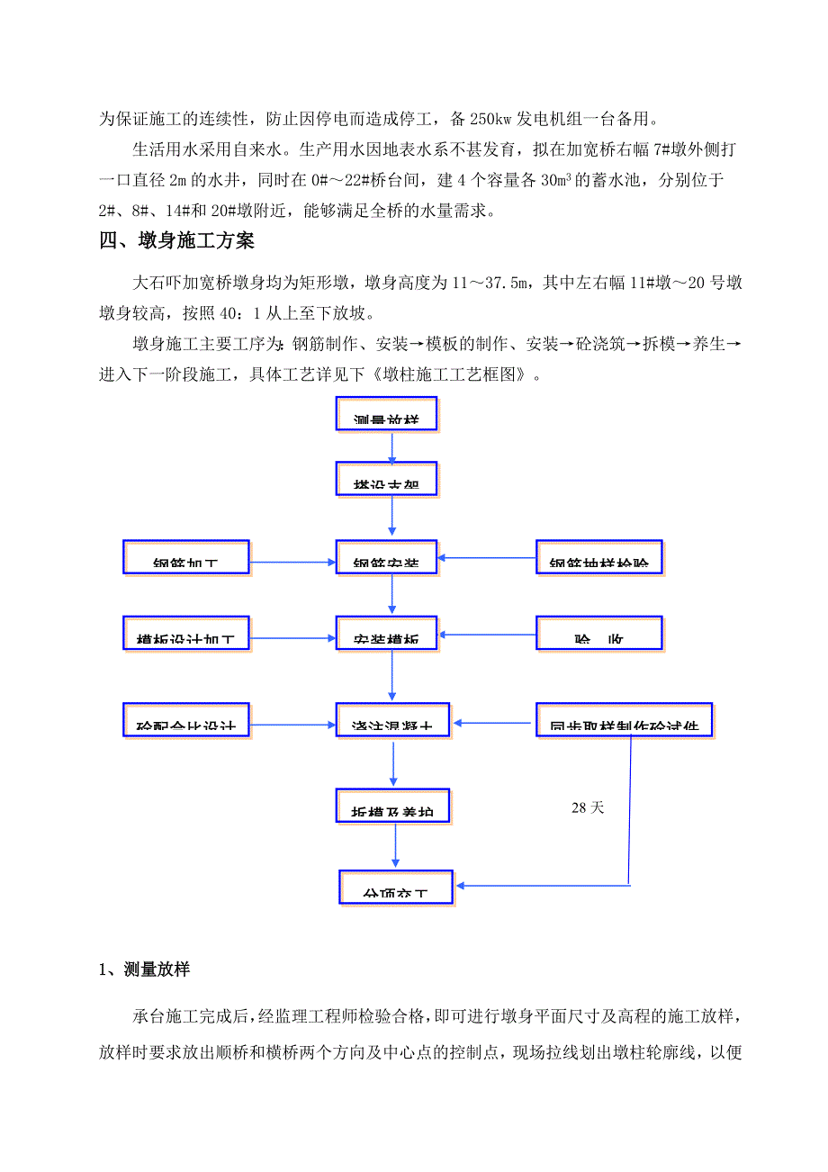 大石吓加宽桥墩身盖梁施工方案_第4页