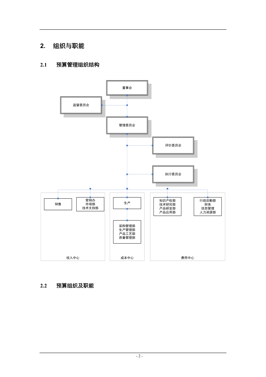 某集团公司全面预算管理制度范本_第4页