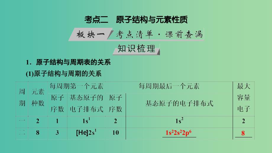 高考化学大一轮复习第45讲原子结构与性质考点2共价键优盐件.ppt_第3页