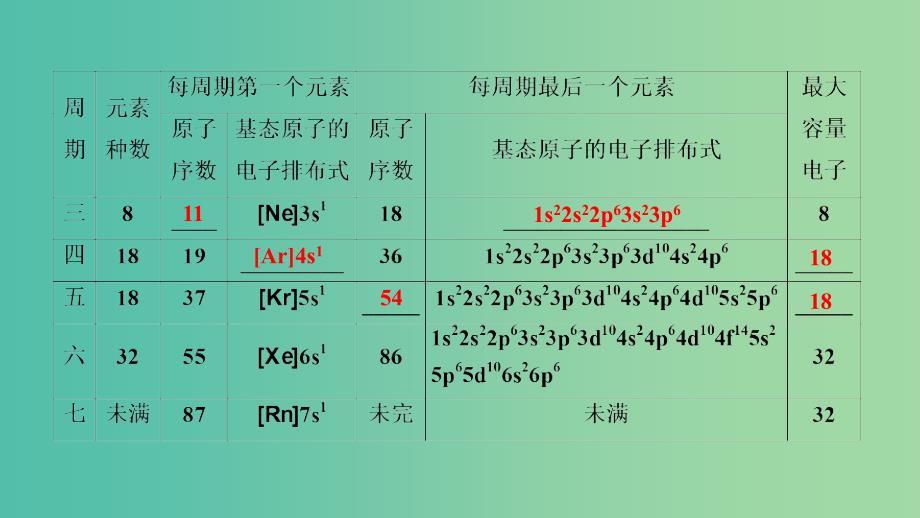 高考化学大一轮复习第45讲原子结构与性质考点2共价键优盐件.ppt_第4页