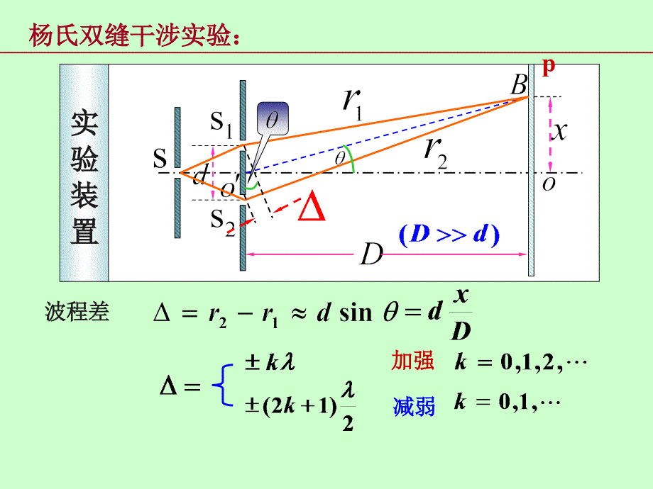 桂电大物AII重修干涉_第4页