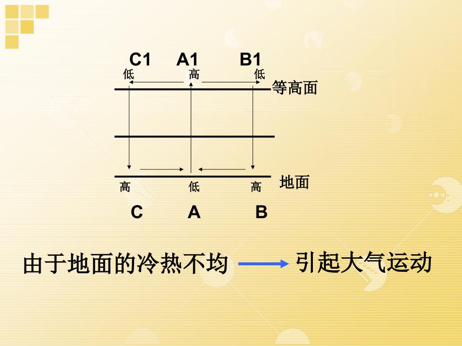 地理气压带和风带第一课时人教版必修_第2页