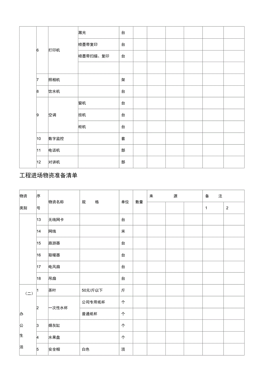 工程进场物资准备_第3页