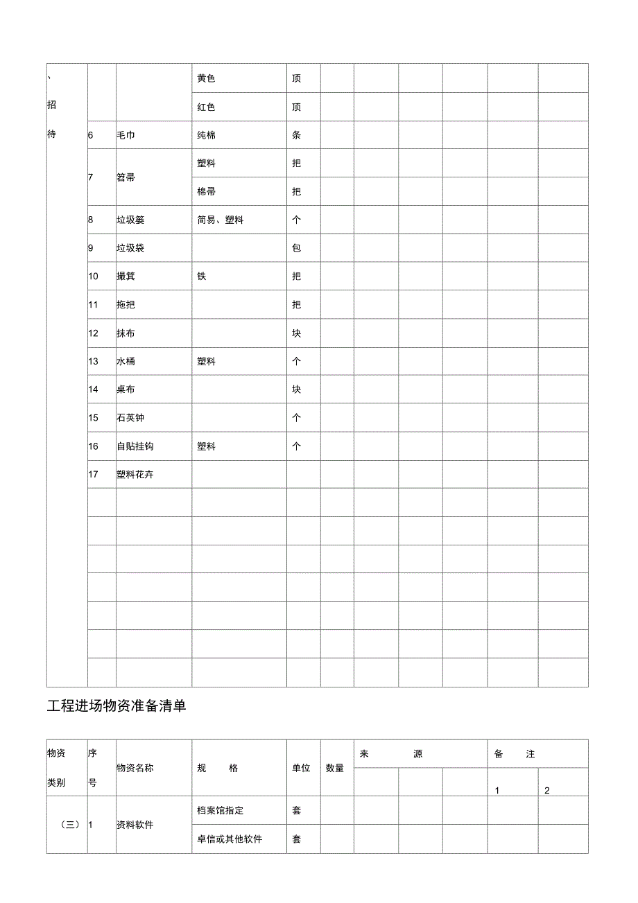 工程进场物资准备_第4页