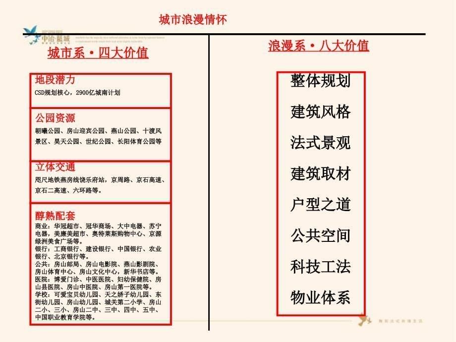 北京某开盘前推广策略课件_第5页