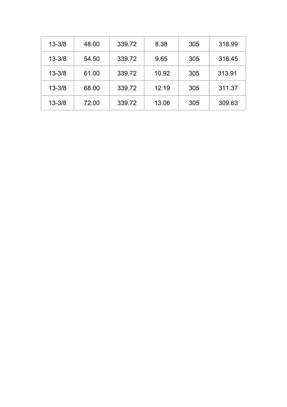 API5CT套管通径规规格一览表_第5页