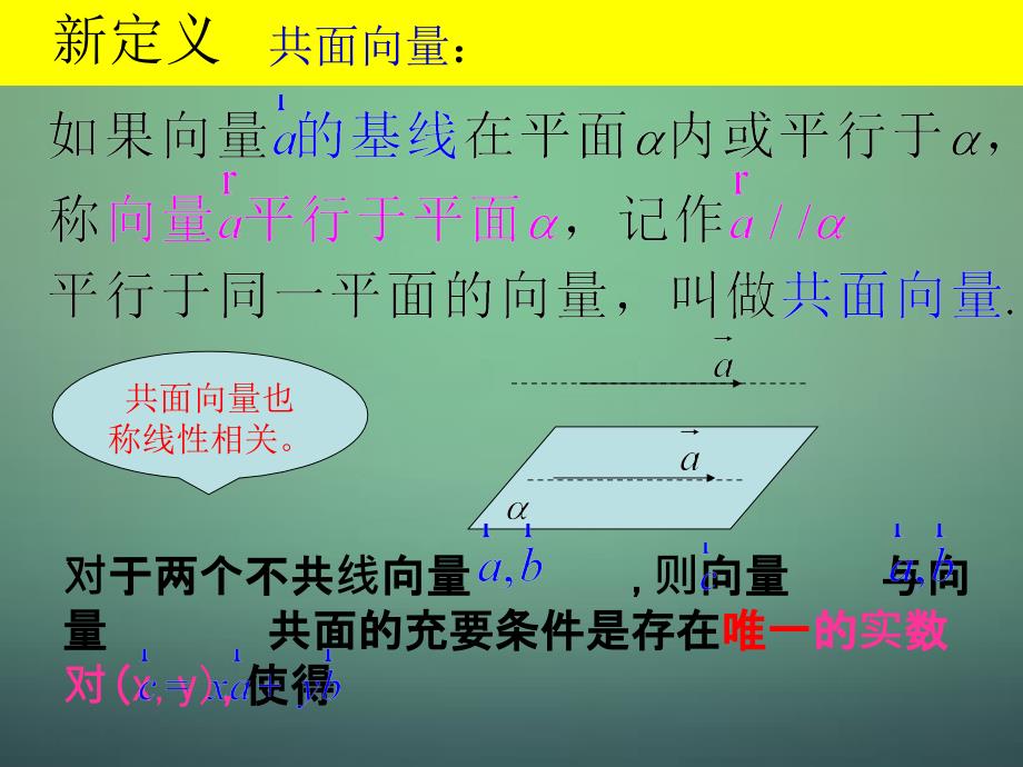 高中数学3.1空间向量基本定理课件新人教B版选修_第3页