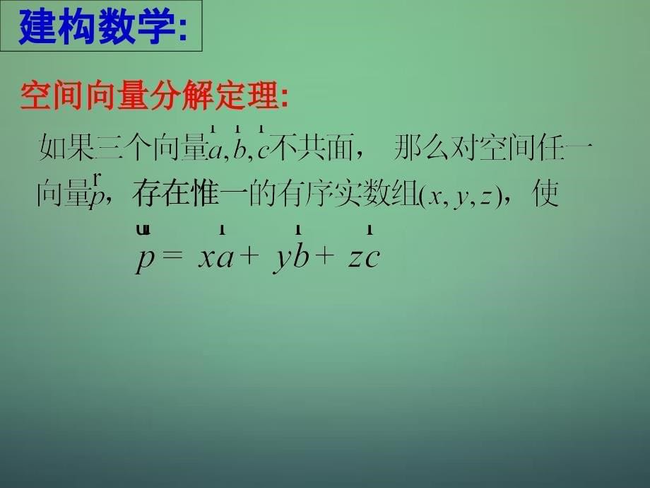 高中数学3.1空间向量基本定理课件新人教B版选修_第5页