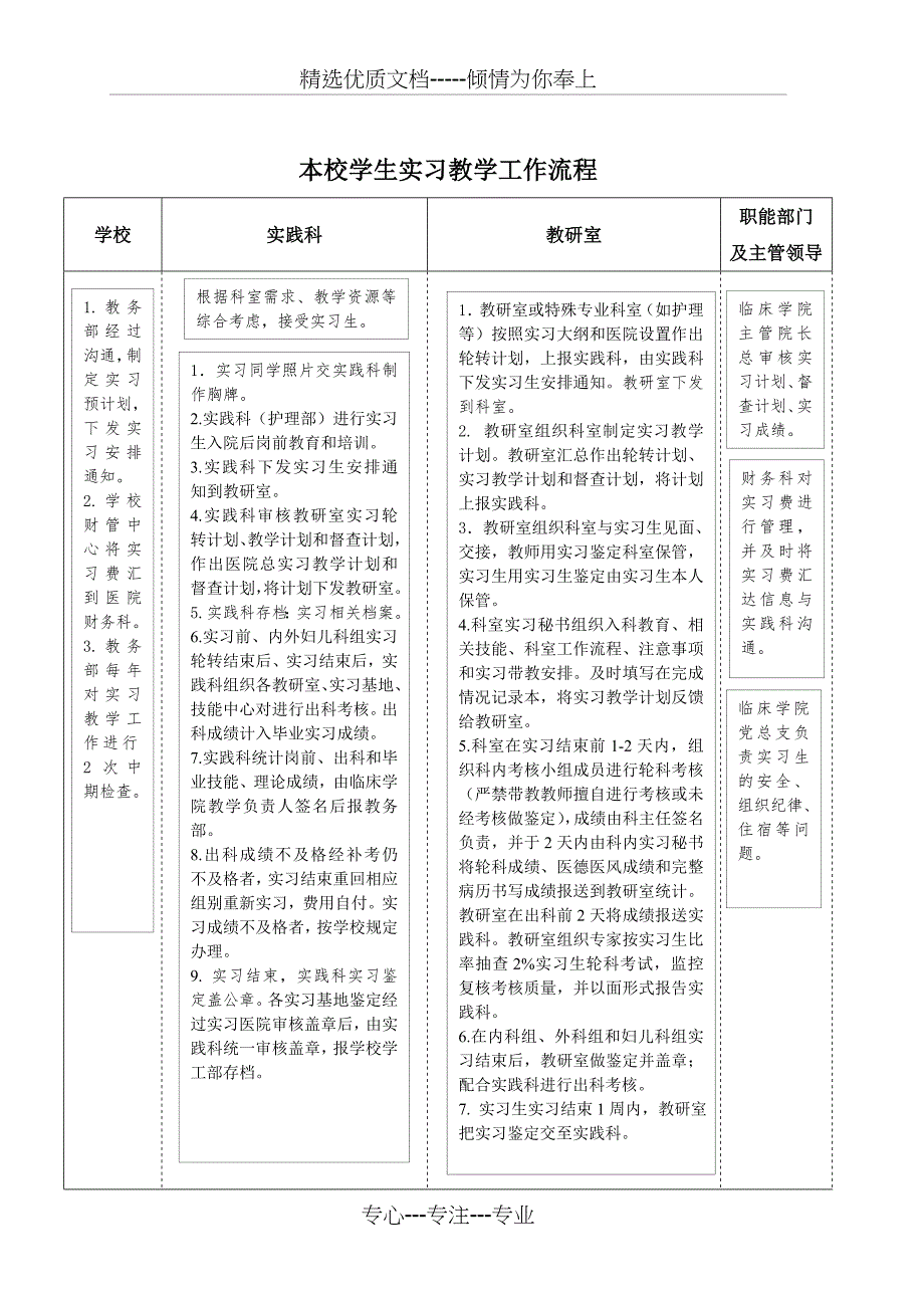 临床学院教学实践科组织机构图_第4页