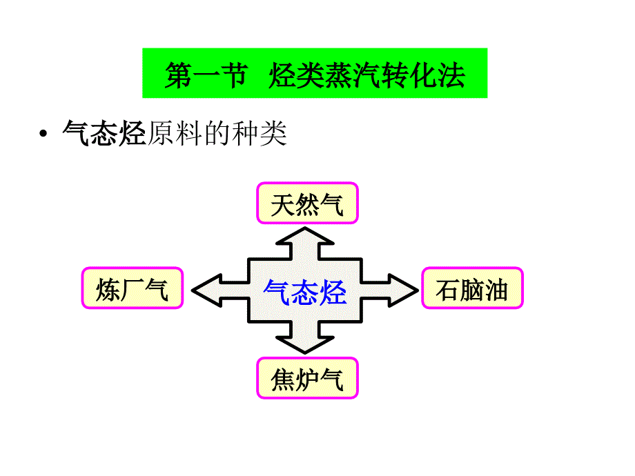 二章粗原料气制取_第2页