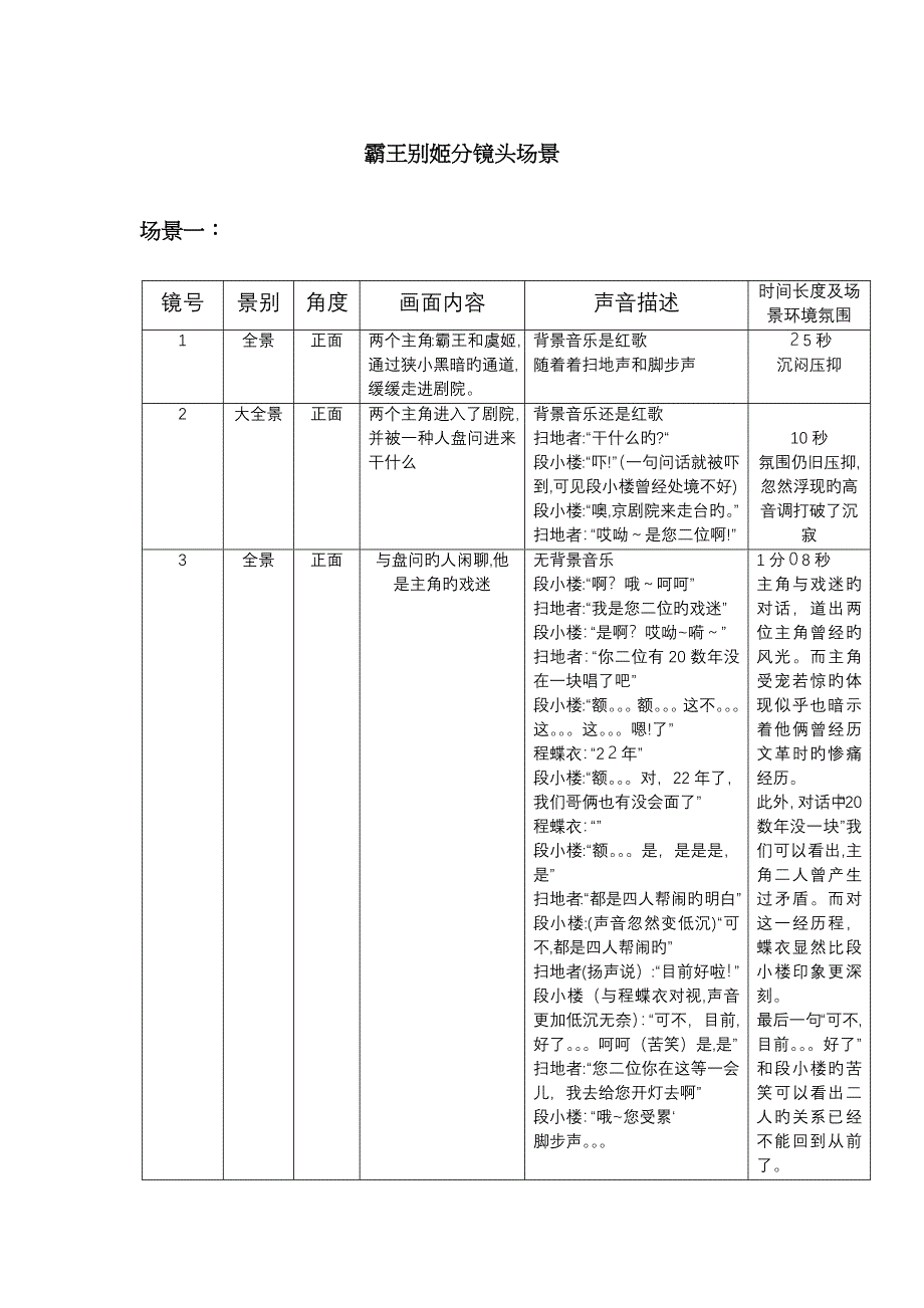 霸王别姬分镜头场景分析_第1页