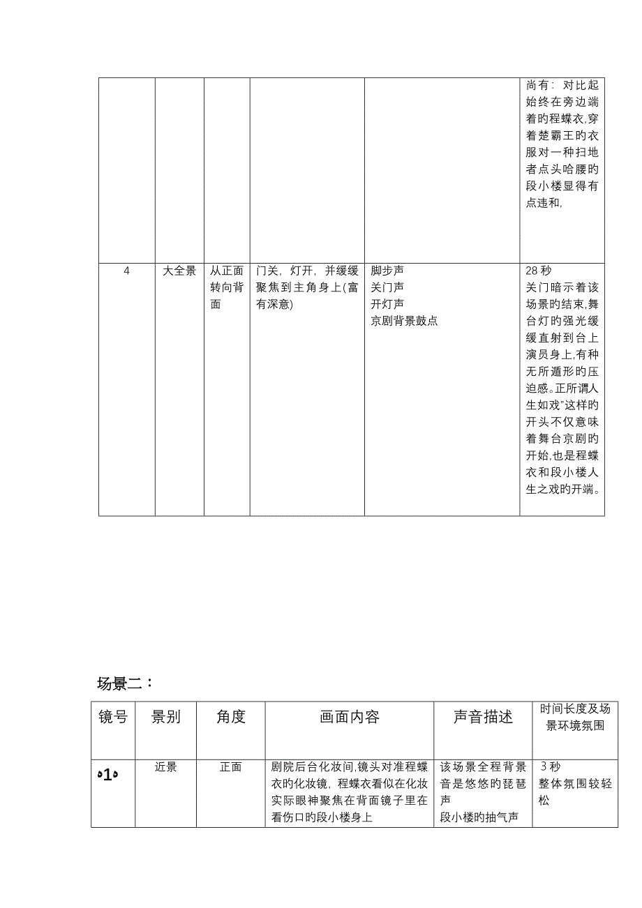 霸王别姬分镜头场景分析_第2页