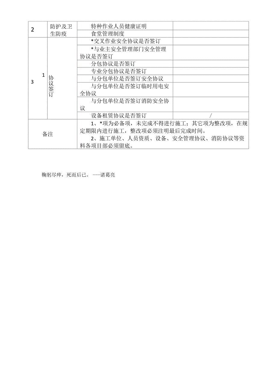 开工前安全检查表_第5页