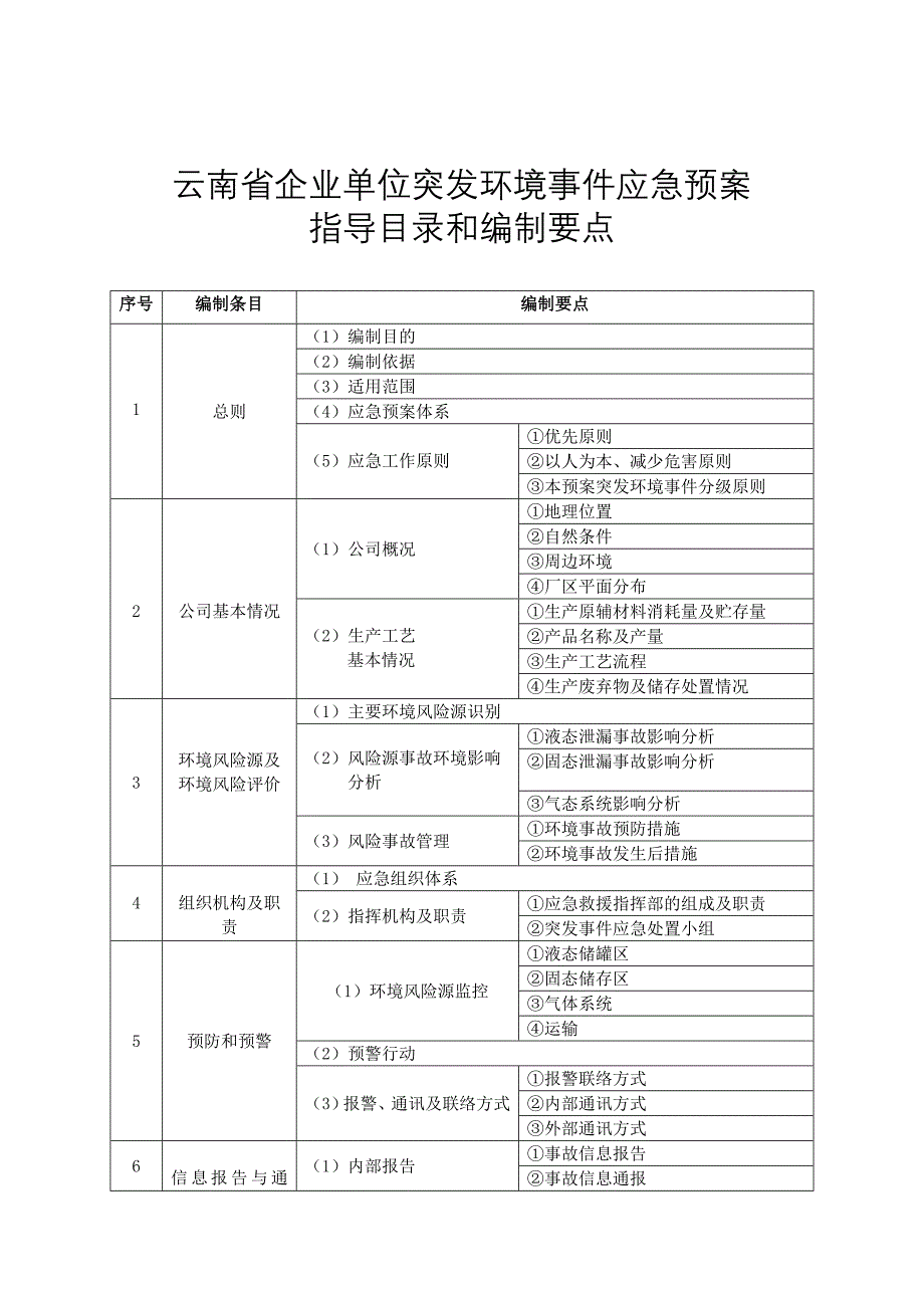 云南省企业单位突发环境事件应急预案指导目录和编制要点_第1页