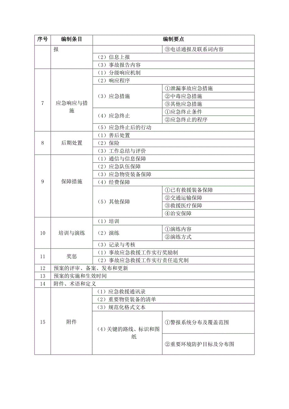 云南省企业单位突发环境事件应急预案指导目录和编制要点_第2页