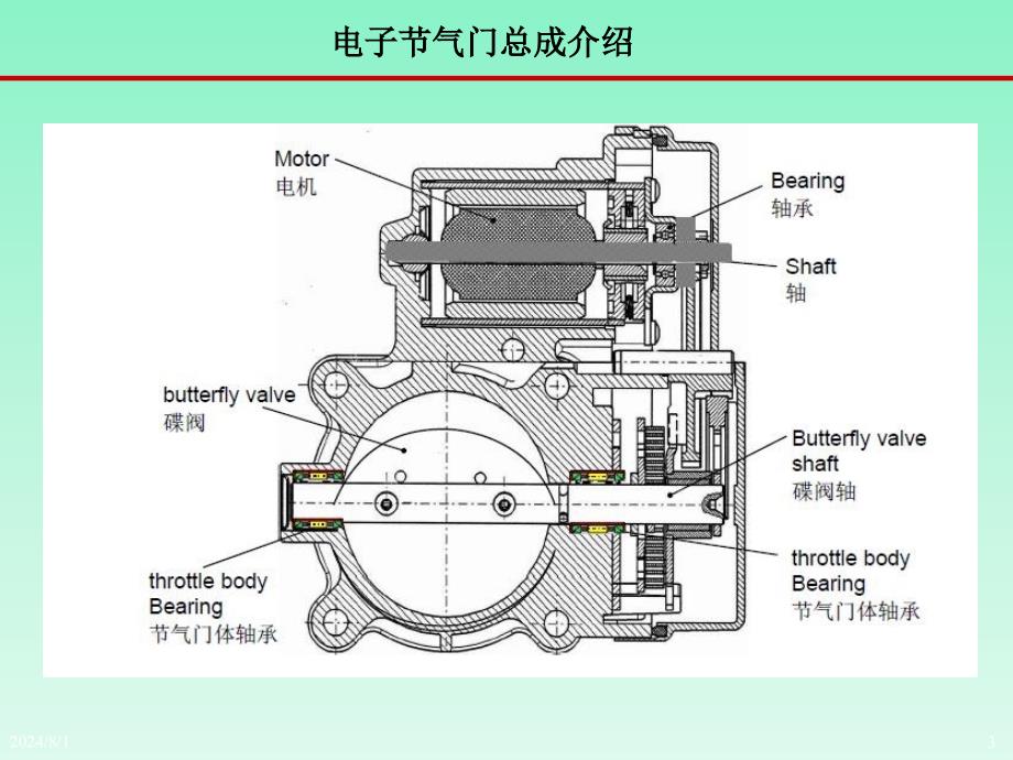 电子节气门体总成及参数介绍课件_第3页