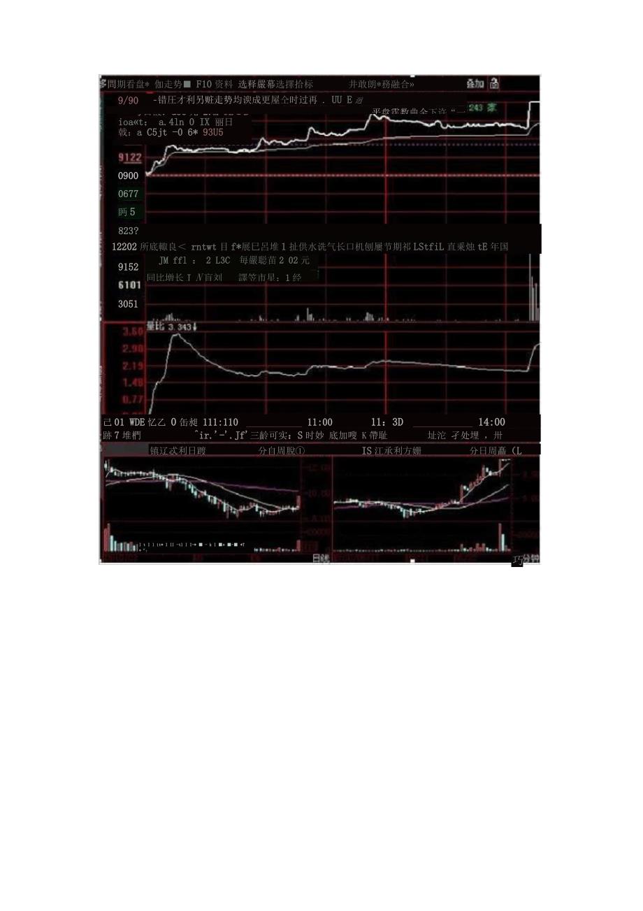 大智慧分时预警公式_第4页