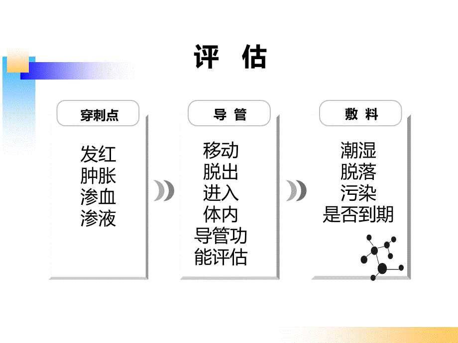 PICC标准维护流程_第3页