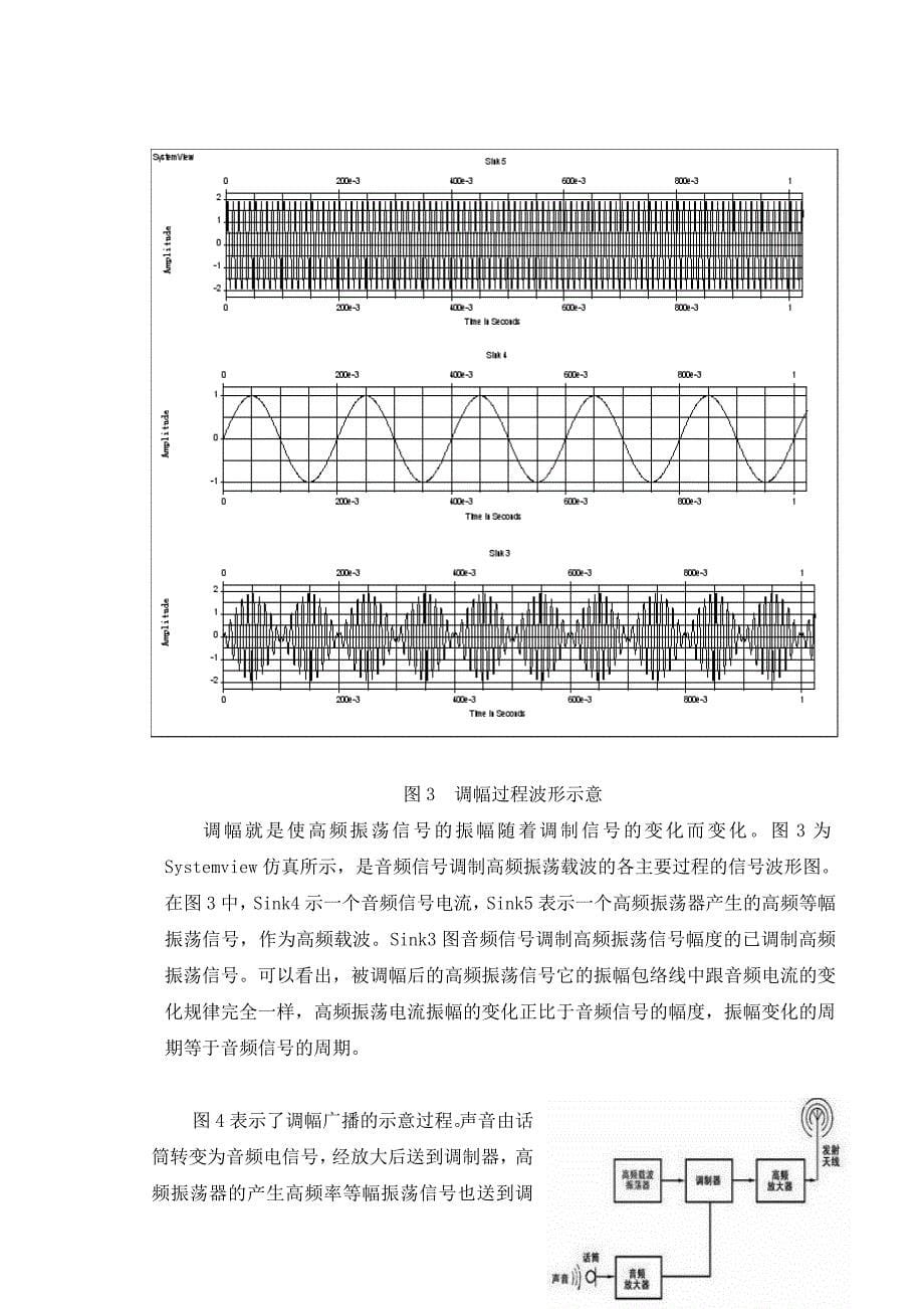 高频电子线路课程设计之超外差调幅收音机_第5页