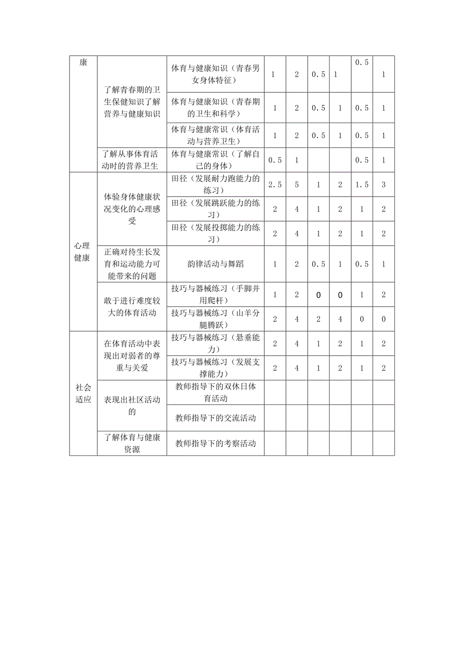 六年级体育教案(教育精品)_第4页