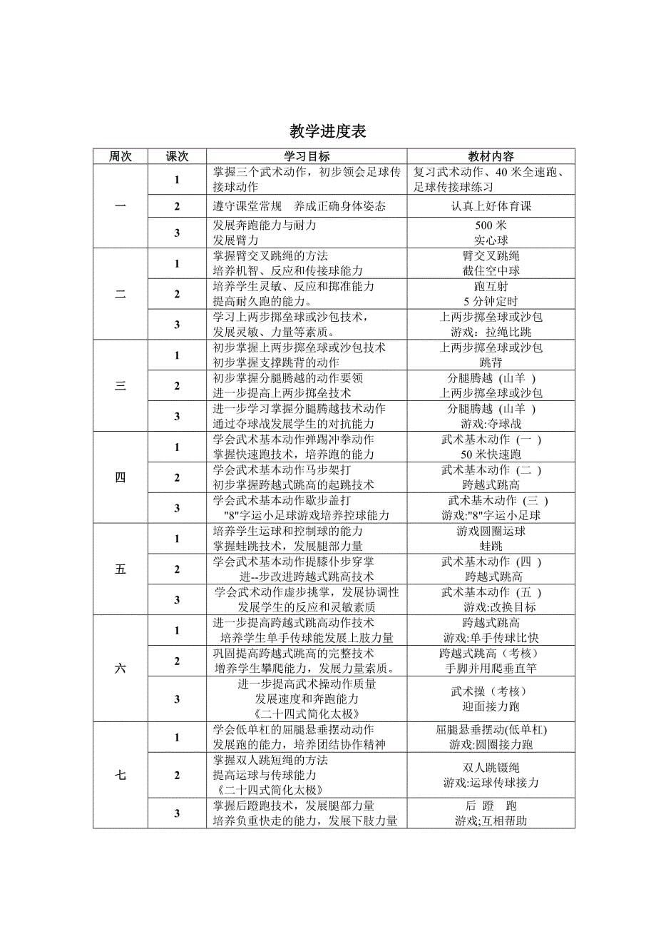 六年级体育教案(教育精品)_第5页