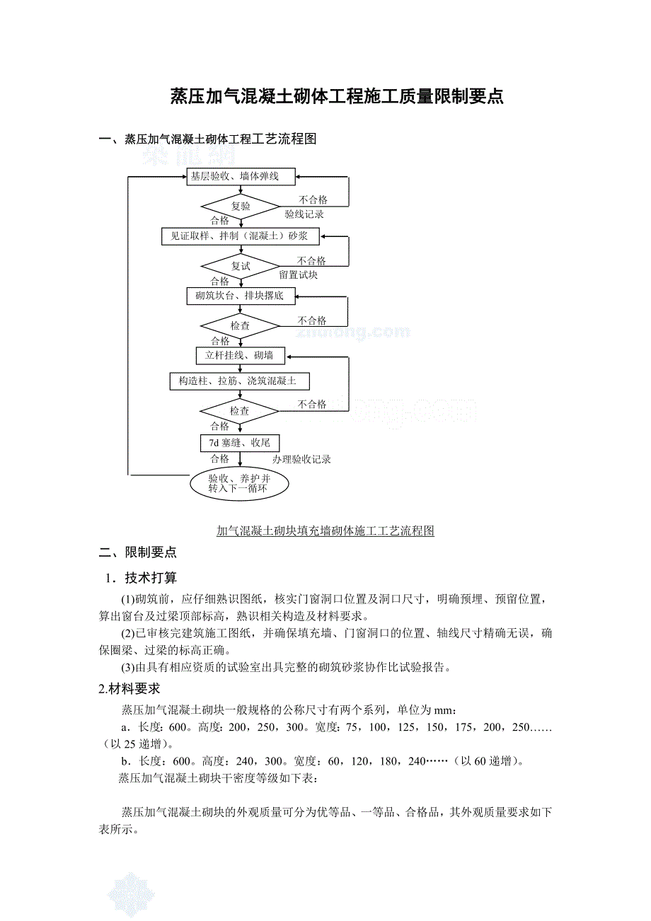 蒸压加气混凝土砌块施工质量控制要点.._第1页