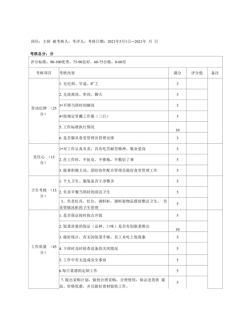 食堂员工绩效考核表完整优秀版_第1页